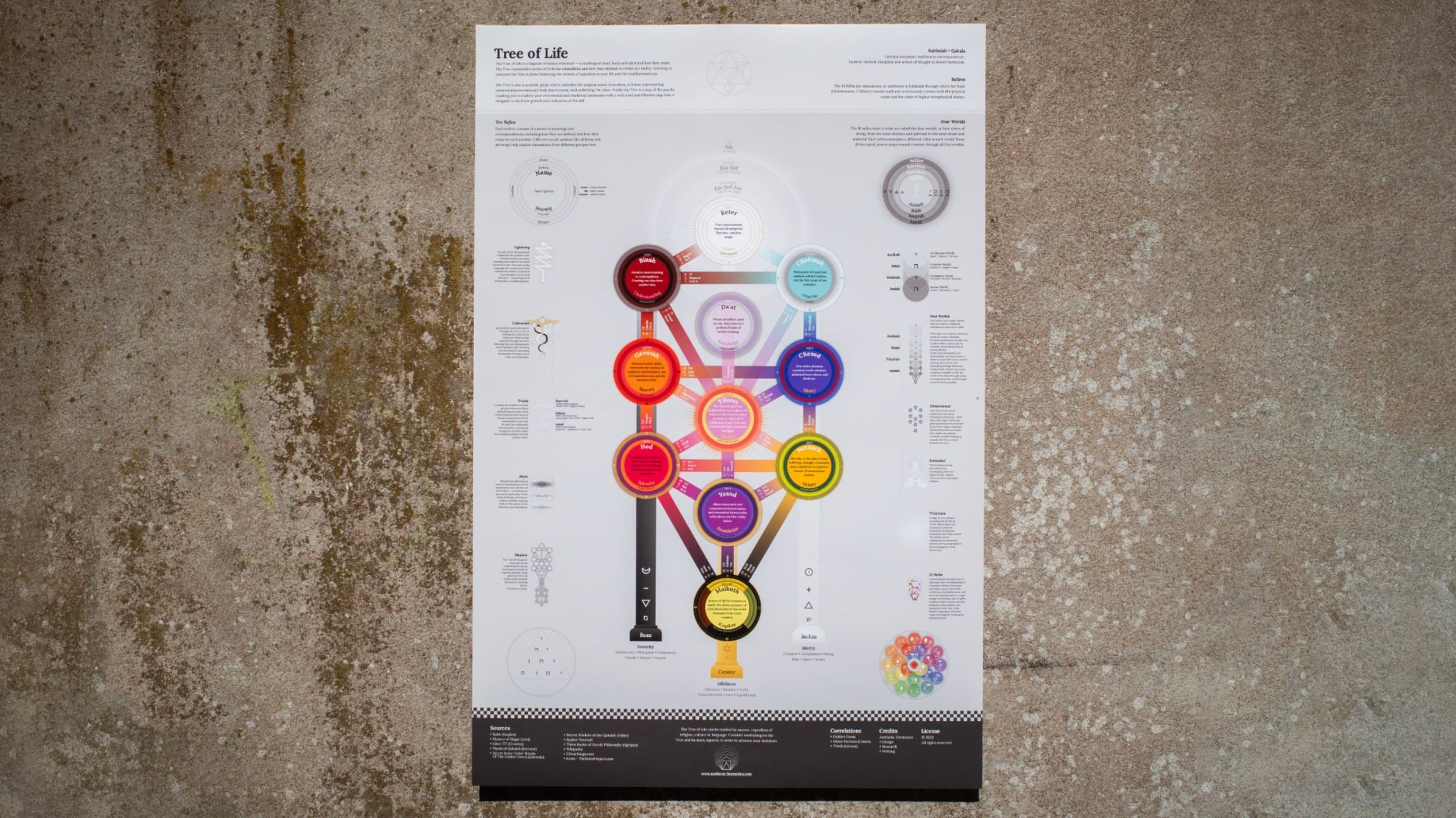 Tree of Life Gumroad product shot